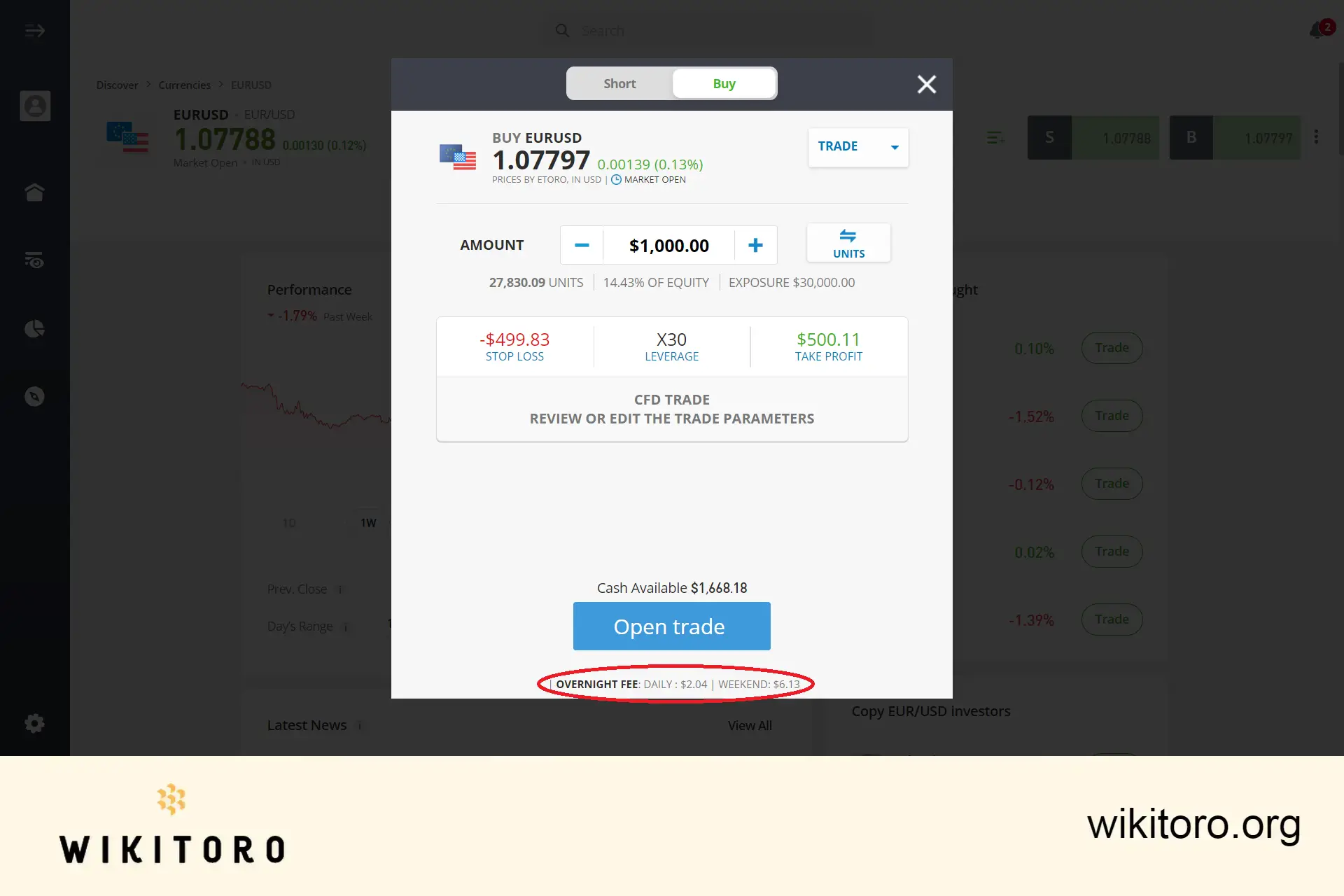 Jednodenní poplatky uvedené na platformě eToro