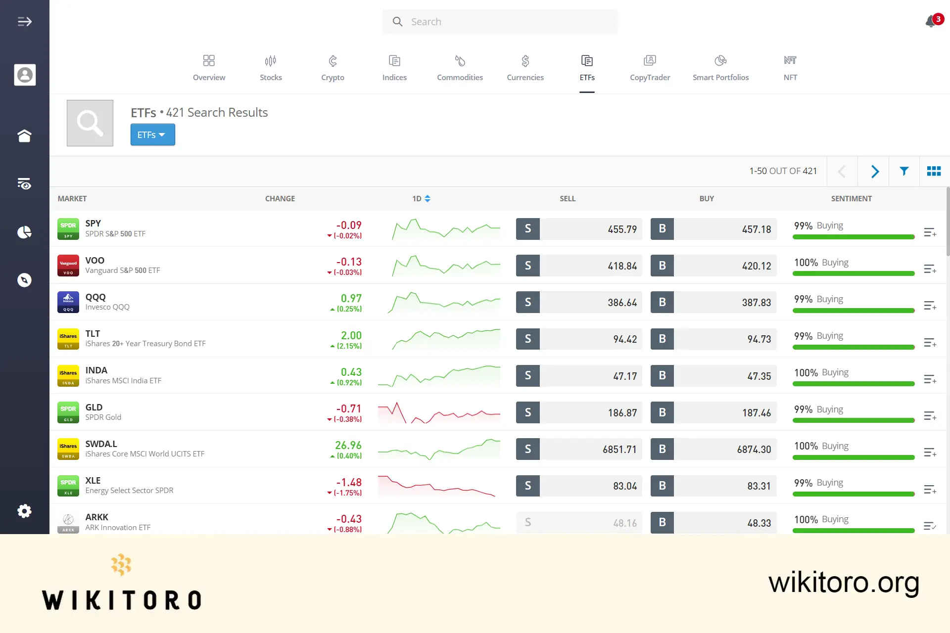 Obchodní stránka ETF eToro