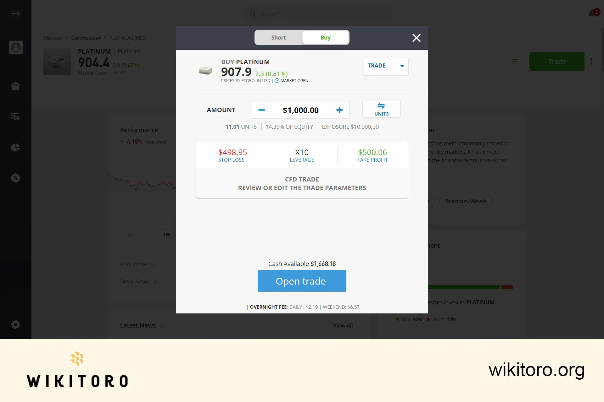 Nákup platiny na eToro