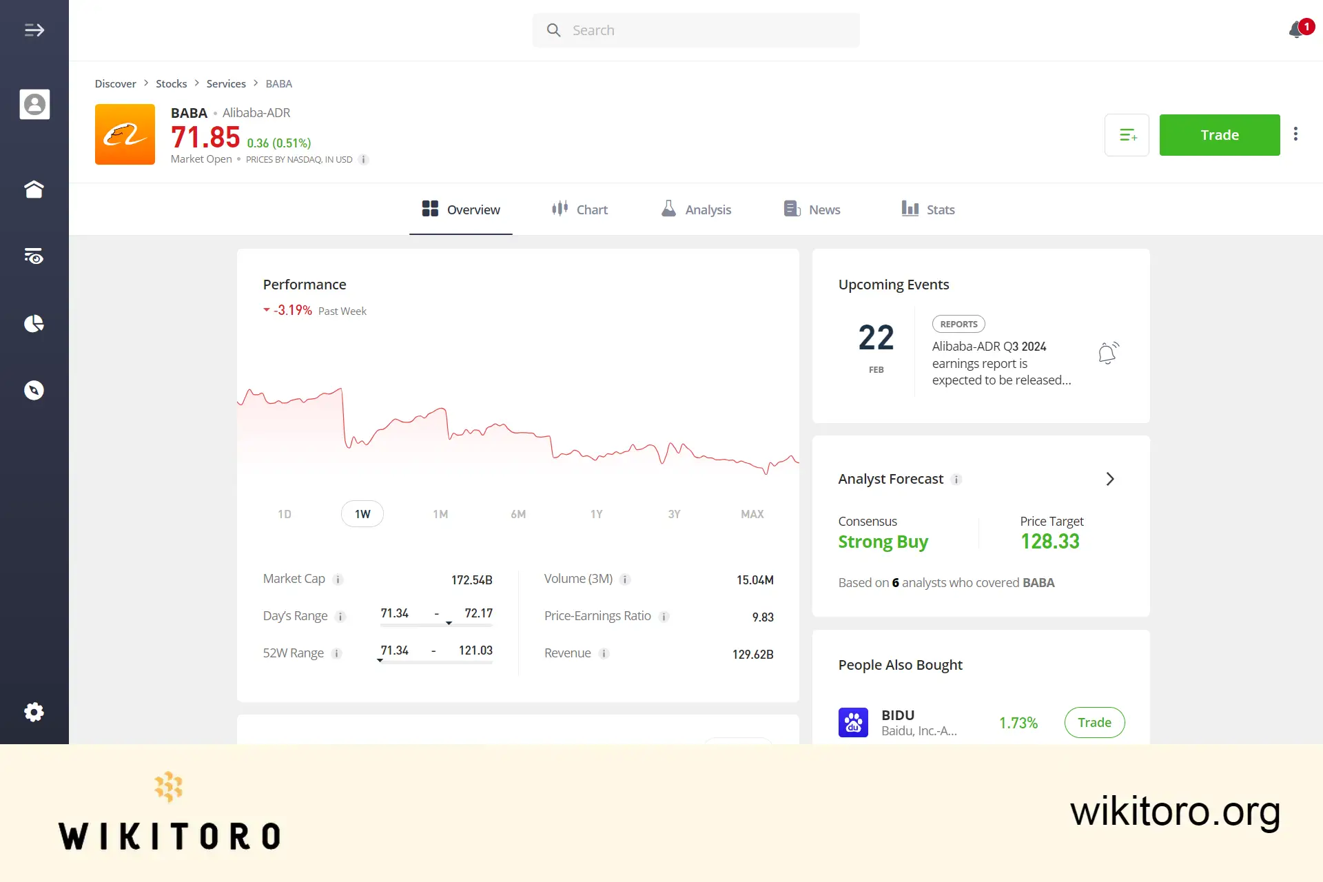 Obchodní stránka eToro s akciemi Alibaba