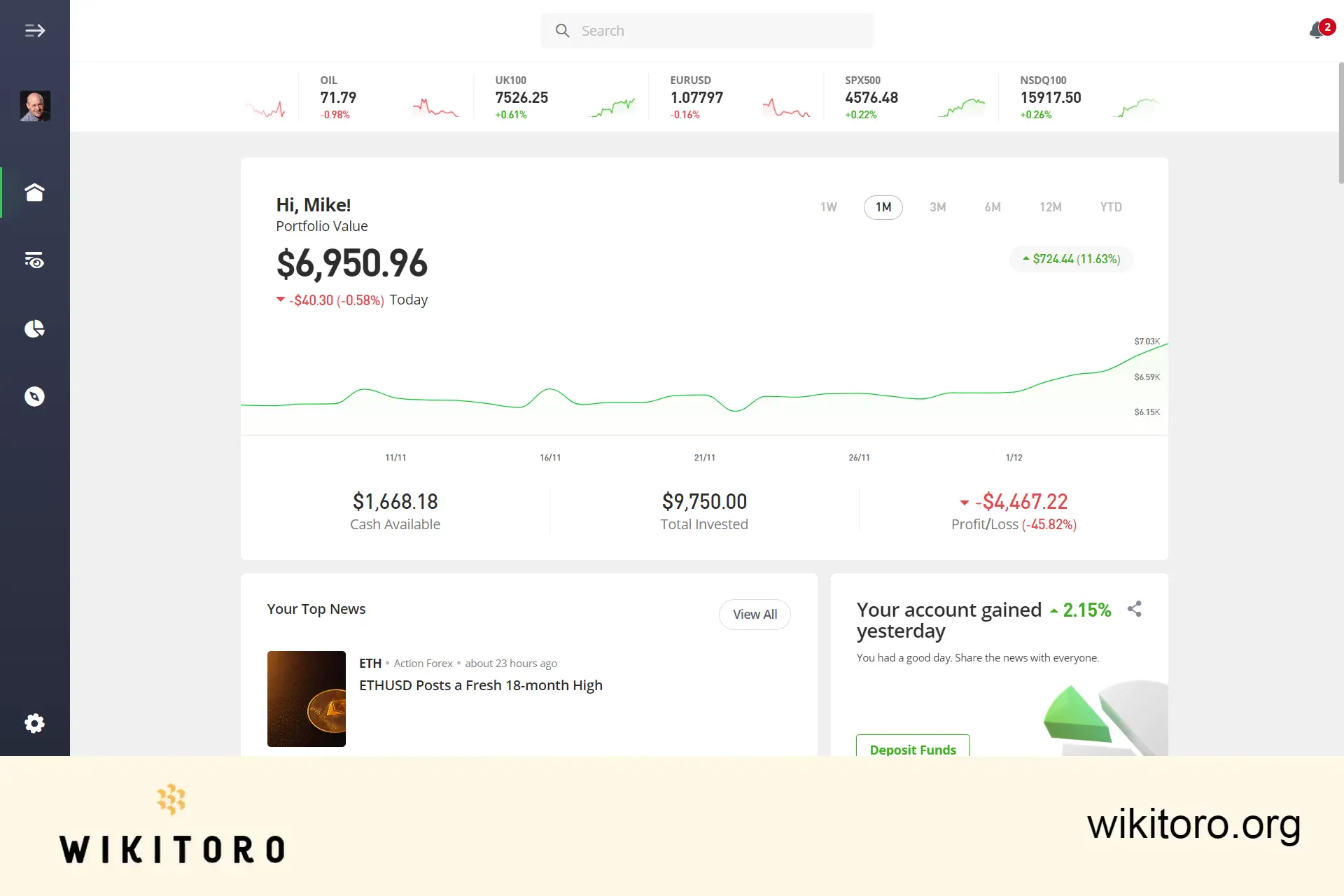 webová platforma eToro