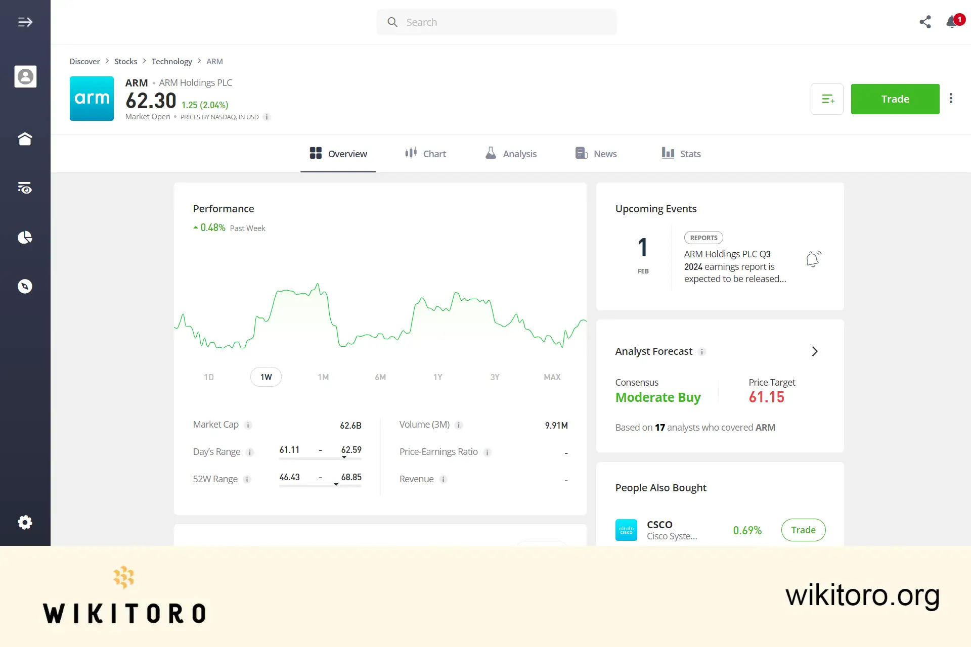 stránka obchodování s akciemi eToro Arm