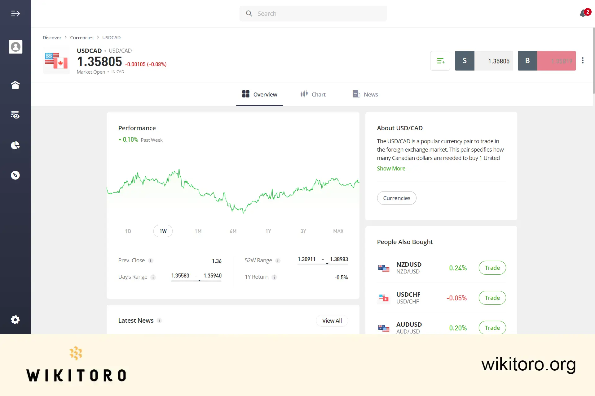 Obchodní stránka eToro USDCAD