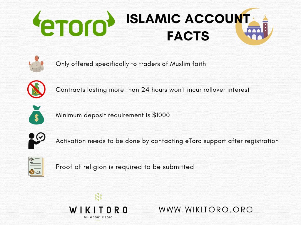 Infografika o islámském účtu eToro
