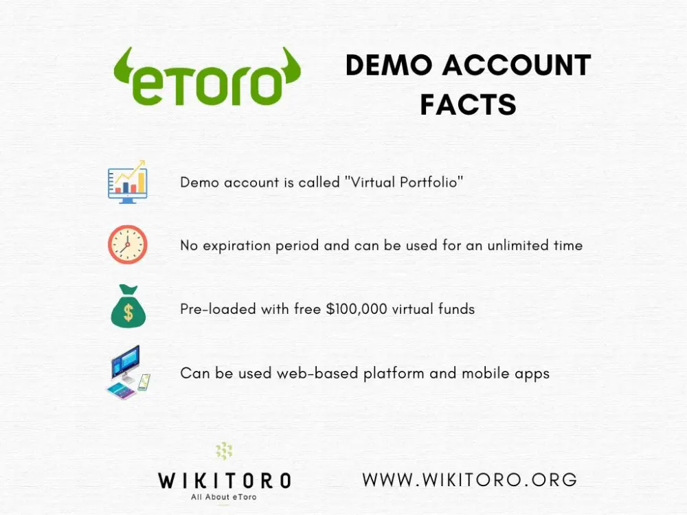 Infografika s fakty o demo účtu eToro